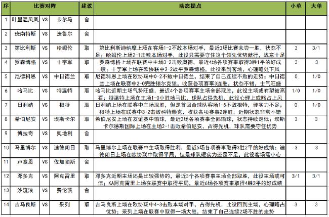 [新浪彩票]足彩第23095期任九：马里博尔主胜