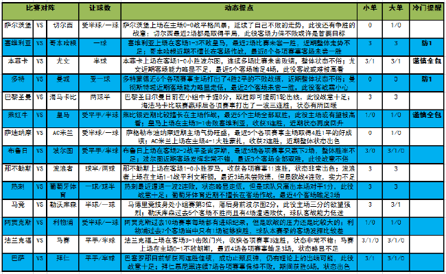 [新浪彩票]足彩22129期大势：塞维利亚主场博胜