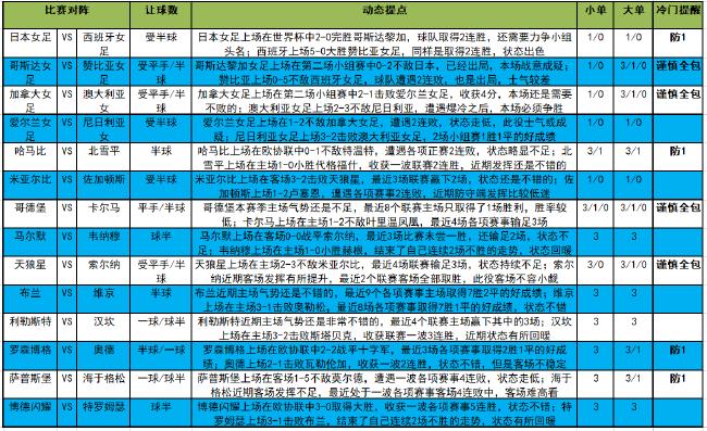 [新浪彩票]足彩23093期大势：索尔纳客战不稳