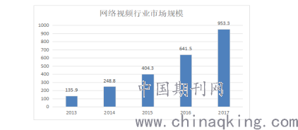 体育赛事网络视频直播发展趋势分析