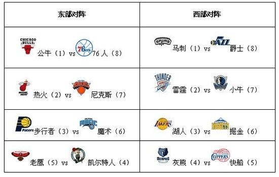 对球赛竞赛办公用房、赛事功能用房等进行了改造