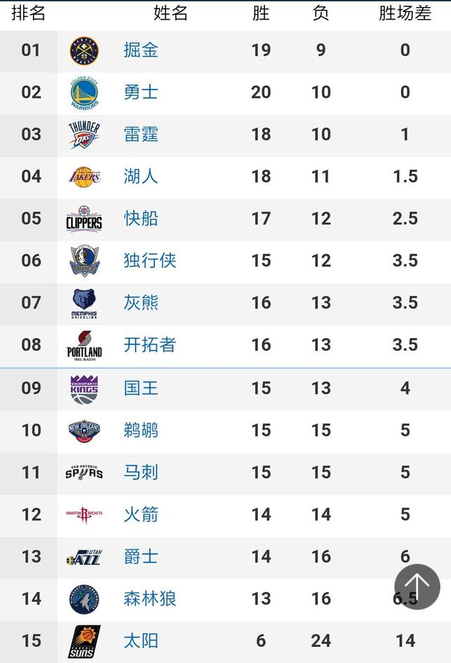 15-韦伯）、13-舒波-莫廷（81’