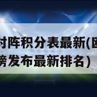 欧洲杯对阵积分表最新(欧洲杯对阵积分榜发布最新排名)