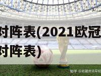 欧冠对阵表(2021欧冠赛程：各队对阵表)