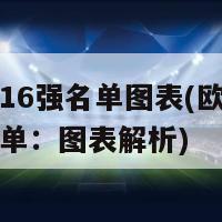 欧洲杯16强名单图表(欧洲杯十六强名单：图表解析)