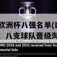 2024欧洲杯八强名单(欧洲杯2024：八支球队晋级淘汰赛)