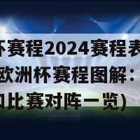 欧洲杯赛程2024赛程表图解(2024欧洲杯赛程图解：时间、地点和比赛对阵一览)